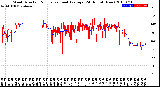 Milwaukee Weather Wind Direction<br>Normalized and Average<br>(24 Hours) (New)