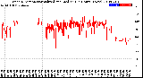 Milwaukee Weather Wind Direction<br>Normalized and Median<br>(24 Hours) (New)