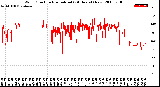 Milwaukee Weather Wind Direction<br>Normalized<br>(24 Hours) (New)