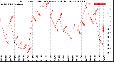 Milwaukee Weather Wind Speed<br>10 Minute Average<br>(4 Hours)