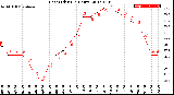 Milwaukee Weather Heat Index<br>(24 Hours)