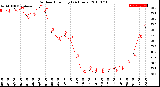 Milwaukee Weather Outdoor Humidity<br>(24 Hours)