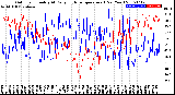 Milwaukee Weather Outdoor Humidity<br>At Daily High<br>Temperature<br>(Past Year)