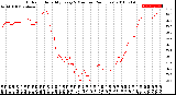 Milwaukee Weather Outdoor Humidity<br>Every 5 Minutes<br>(24 Hours)