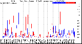 Milwaukee Weather Outdoor Rain<br>Daily Amount<br>(Past/Previous Year)