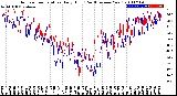 Milwaukee Weather Outdoor Temperature<br>Daily High<br>(Past/Previous Year)