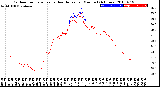 Milwaukee Weather Outdoor Temperature<br>vs Heat Index<br>per Minute<br>(24 Hours)