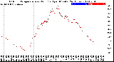 Milwaukee Weather Outdoor Temperature<br>vs Wind Chill<br>per Minute<br>(24 Hours)