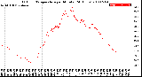 Milwaukee Weather Outdoor Temperature<br>per Minute<br>(24 Hours)