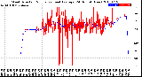 Milwaukee Weather Wind Direction<br>Normalized and Average<br>(24 Hours) (New)