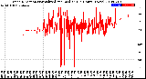 Milwaukee Weather Wind Direction<br>Normalized and Median<br>(24 Hours) (New)