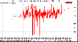 Milwaukee Weather Wind Direction<br>Normalized<br>(24 Hours) (New)