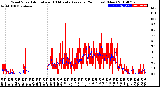 Milwaukee Weather Wind Speed<br>Actual and 10 Minute<br>Average<br>(24 Hours) (New)