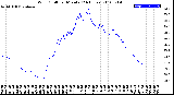 Milwaukee Weather Wind Chill<br>per Minute<br>(24 Hours)