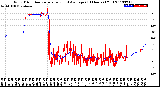 Milwaukee Weather Wind Direction<br>Normalized and Average<br>(24 Hours) (Old)