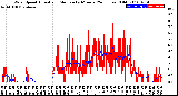 Milwaukee Weather Wind Speed<br>Actual and Median<br>by Minute<br>(24 Hours) (Old)