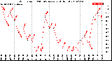 Milwaukee Weather Wind Speed<br>10 Minute Average<br>(4 Hours)