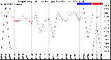 Milwaukee Weather Evapotranspiration<br>vs Rain per Day<br>(Inches)