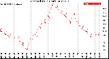 Milwaukee Weather Heat Index<br>(24 Hours)