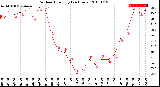 Milwaukee Weather Outdoor Humidity<br>(24 Hours)