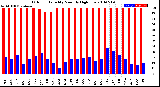 Milwaukee Weather Outdoor Humidity<br>Monthly High/Low