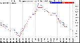 Milwaukee Weather Outdoor Temperature<br>vs Heat Index<br>(24 Hours)