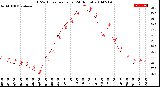 Milwaukee Weather THSW Index<br>per Hour<br>(24 Hours)