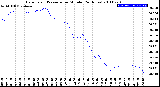 Milwaukee Weather Barometric Pressure<br>per Minute<br>(24 Hours)