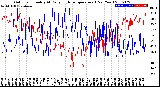 Milwaukee Weather Outdoor Humidity<br>At Daily High<br>Temperature<br>(Past Year)