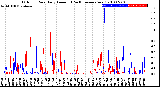 Milwaukee Weather Outdoor Rain<br>Daily Amount<br>(Past/Previous Year)