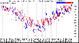 Milwaukee Weather Outdoor Temperature<br>Daily High<br>(Past/Previous Year)