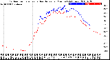 Milwaukee Weather Outdoor Temperature<br>vs Heat Index<br>per Minute<br>(24 Hours)