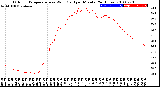 Milwaukee Weather Outdoor Temperature<br>vs Wind Chill<br>per Minute<br>(24 Hours)