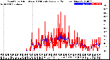 Milwaukee Weather Wind Speed<br>Actual and 10 Minute<br>Average<br>(24 Hours) (New)