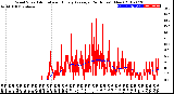 Milwaukee Weather Wind Speed<br>Actual and Hourly<br>Average<br>(24 Hours) (New)