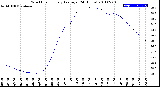 Milwaukee Weather Wind Chill<br>Hourly Average<br>(24 Hours)