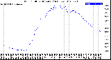 Milwaukee Weather Wind Chill<br>per Minute<br>(24 Hours)