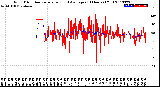 Milwaukee Weather Wind Direction<br>Normalized and Average<br>(24 Hours) (Old)