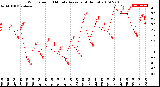 Milwaukee Weather Wind Speed<br>10 Minute Average<br>(4 Hours)