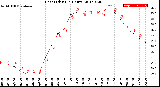 Milwaukee Weather Heat Index<br>(24 Hours)