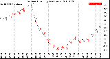 Milwaukee Weather Outdoor Humidity<br>(24 Hours)