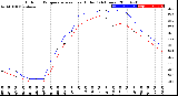 Milwaukee Weather Outdoor Temperature<br>vs Heat Index<br>(24 Hours)