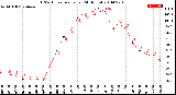 Milwaukee Weather THSW Index<br>per Hour<br>(24 Hours)