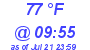 Milwaukee Weather Dewpoint High High Today