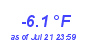 Milwaukee Weather Temperature Low Year