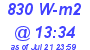 Milwaukee Weather Solar Radiation High Today