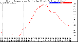 Milwaukee Weather Outdoor Temperature<br>vs Wind Chill<br>per Minute<br>(24 Hours)