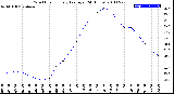 Milwaukee Weather Wind Chill<br>Hourly Average<br>(24 Hours)