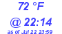 Milwaukee Weather Dewpoint High High Today