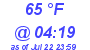 Milwaukee Weather Dewpoint High Low Today